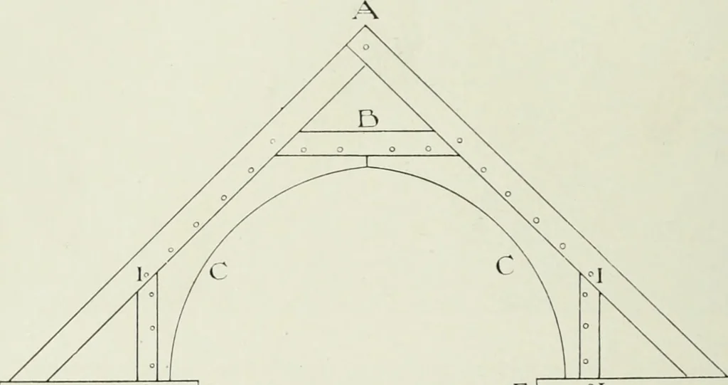 An illustration from An introduction to English church architecture : from the eleventh to the sixteenth century, 1913, leaf 351