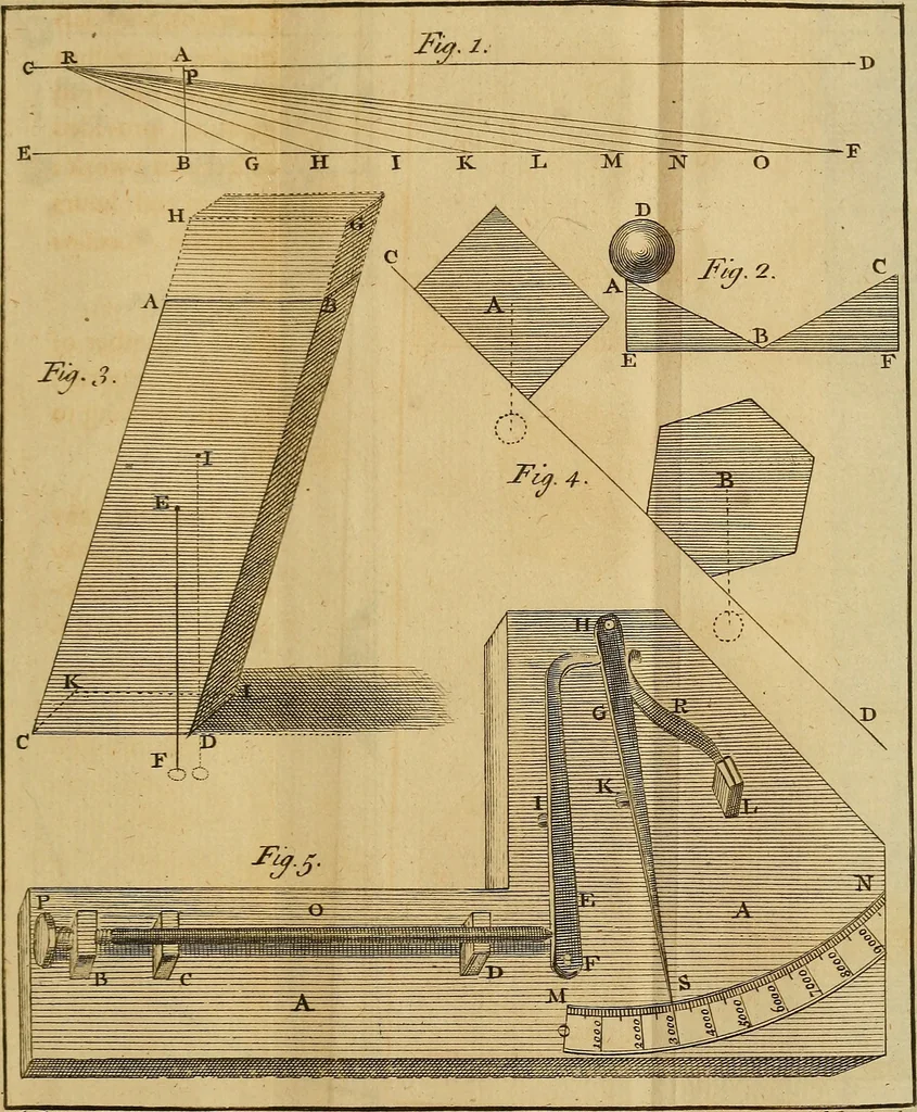 An illustration from An introduction to electricity : in six sections ..., 1770, leaf 158