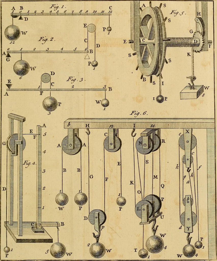 An illustration from An introduction to electricity : in six sections ..., 1770, leaf 166