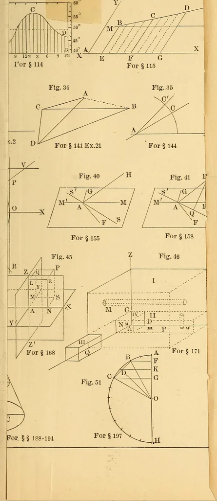 An illustration from An introduction to geometry upon the analytical plan, 1880, leaf 128