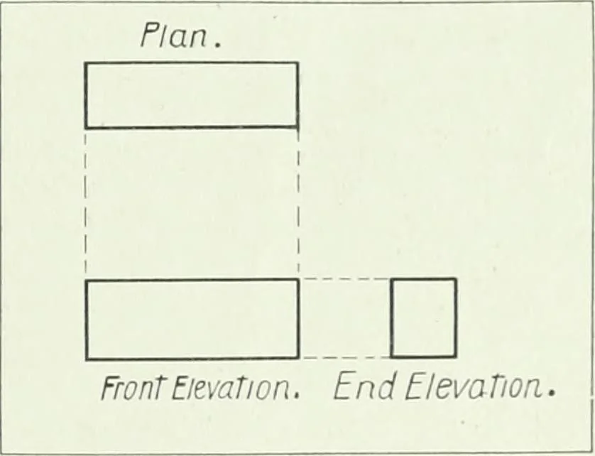 An illustration from An introduction to machine sketching and drawing for industrial and technical schools, 1917, leaf 14