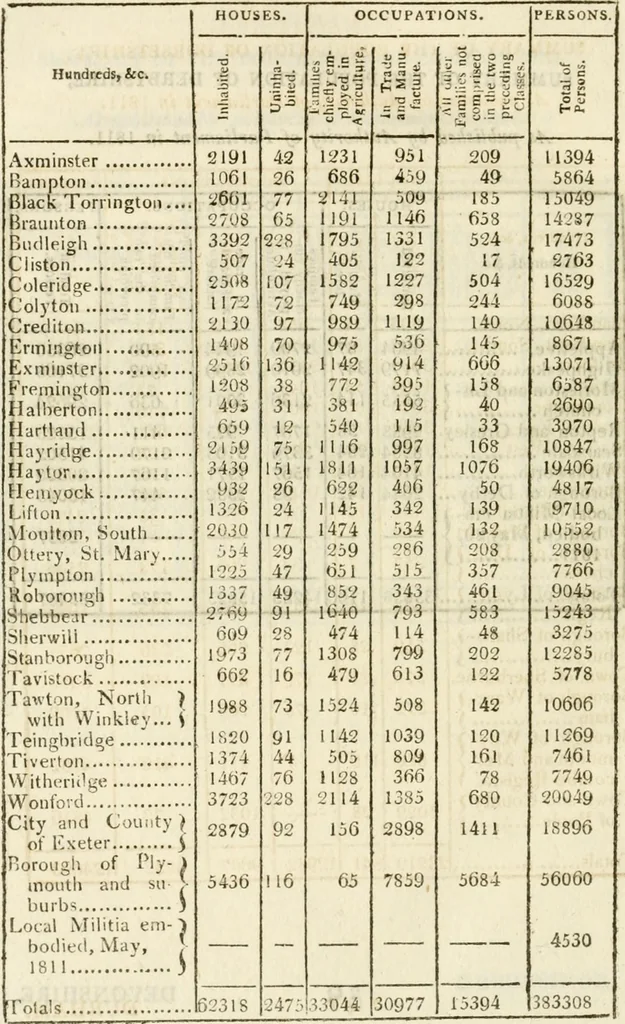 An illustration from Introduction to the original Delineations, topographical, historical, and descriptive, intituled The beauties of England and Wales : comprising observations on the history and antiquities of the Britons, the Romans in Britain, the Anglo-Saxons, the Anglo-Danes, and the Anglo-Normans : together with remarks on the progress of ecclesiastical, military, and domestic architecture in succeeding ages, 1818, leaf 641