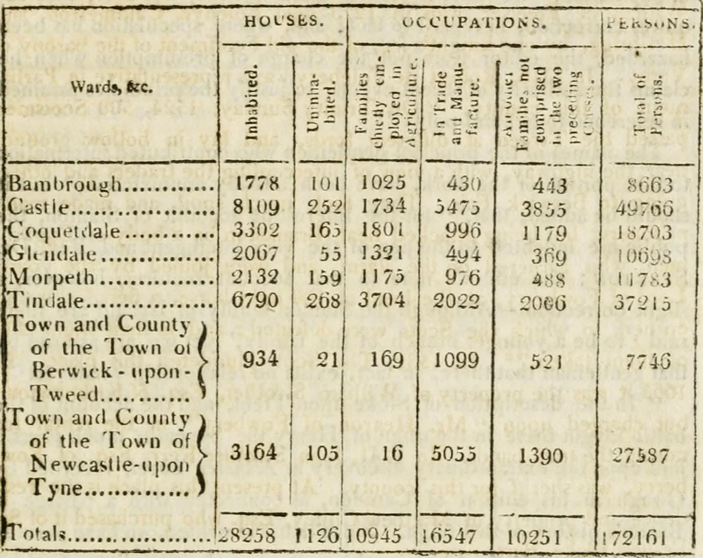An illustration from Introduction to the original Delineations, topographical, historical, and descriptive, intituled The beauties of England and Wales : comprising observations on the history and antiquities of the Britons, the Romans in Britain, the Anglo-Saxons, the Anglo-Danes, and the Anglo-Normans : together with remarks on the progress of ecclesiastical, military, and domestic architecture in succeeding ages, 1818, leaf 678