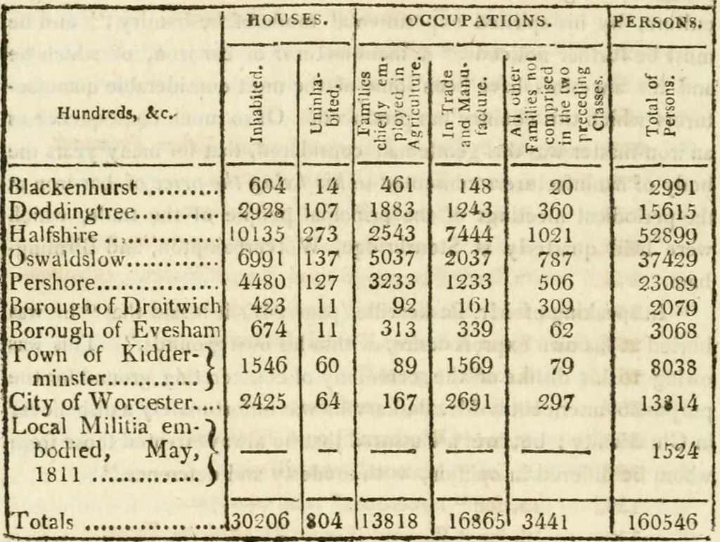 An illustration from Introduction to the original Delineations, topographical, historical, and descriptive, intituled The beauties of England and Wales : comprising observations on the history and antiquities of the Britons, the Romans in Britain, the Anglo-Saxons, the Anglo-Danes, and the Anglo-Normans : together with remarks on the progress of ecclesiastical, military, and domestic architecture in succeeding ages, 1818, leaf 711