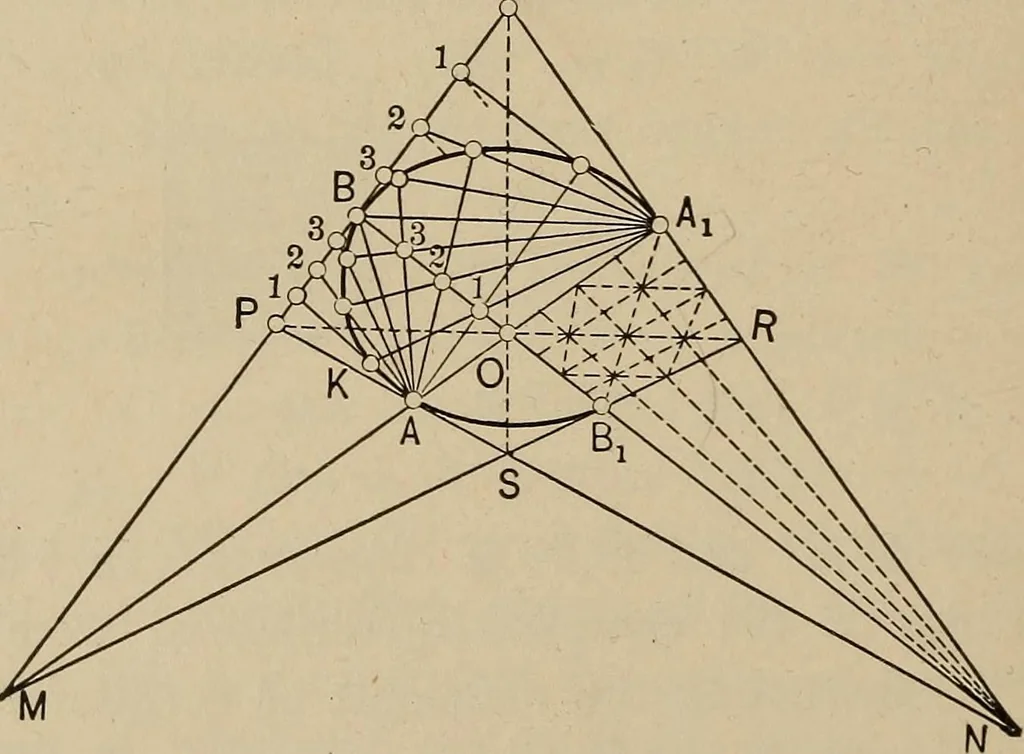 An illustration from An introduction to projective geometry and its applications; an analytic and synthetic treatment, 1905, leaf 101