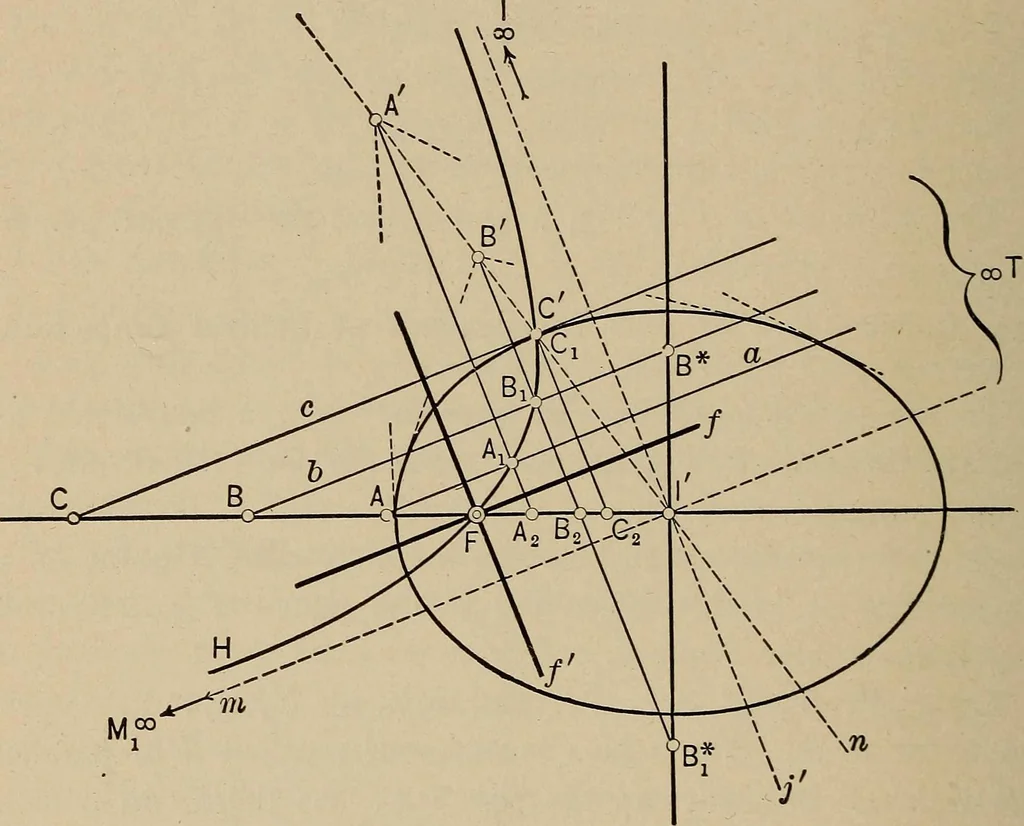 An illustration from An introduction to projective geometry and its applications; an analytic and synthetic treatment, 1905, leaf 121