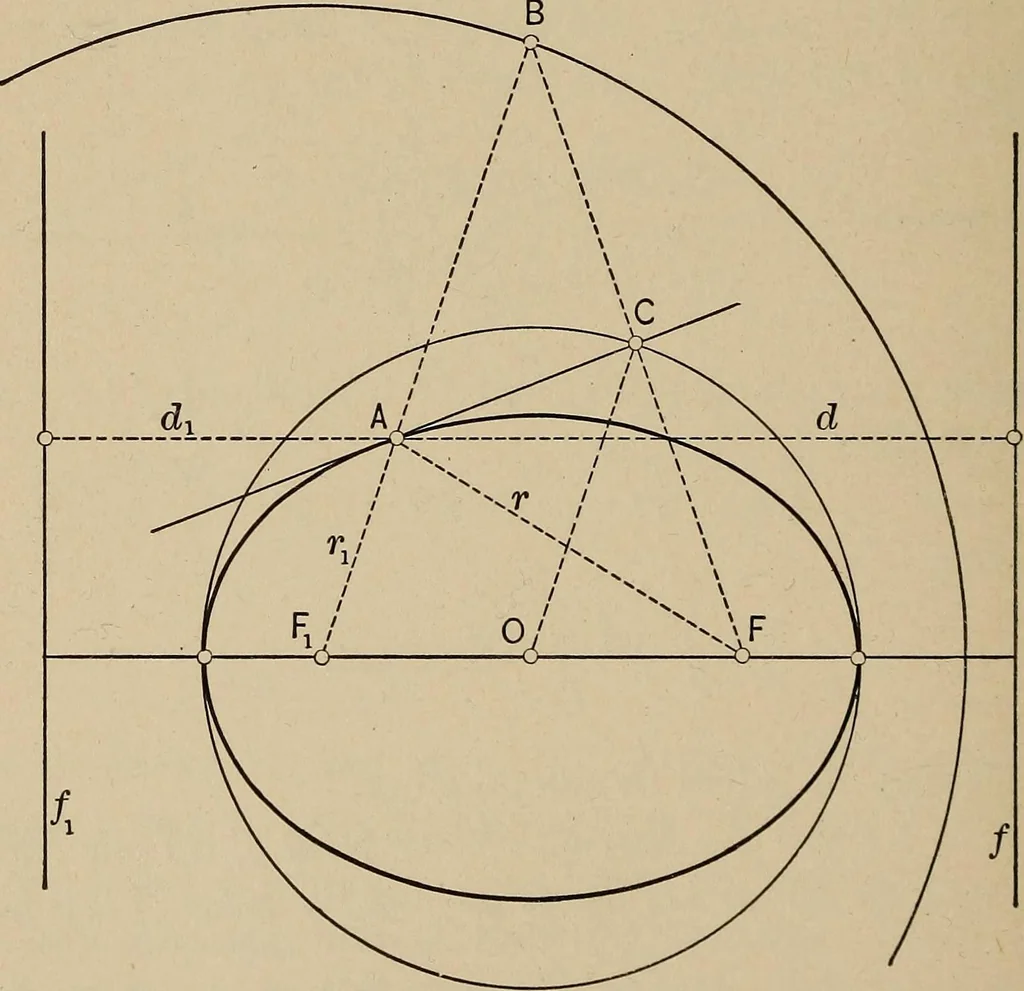 An illustration from An introduction to projective geometry and its applications; an analytic and synthetic treatment, 1905, leaf 123