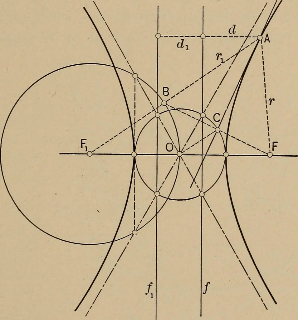 An illustration from An introduction to projective geometry and its applications; an analytic and synthetic treatment, 1905, leaf 124