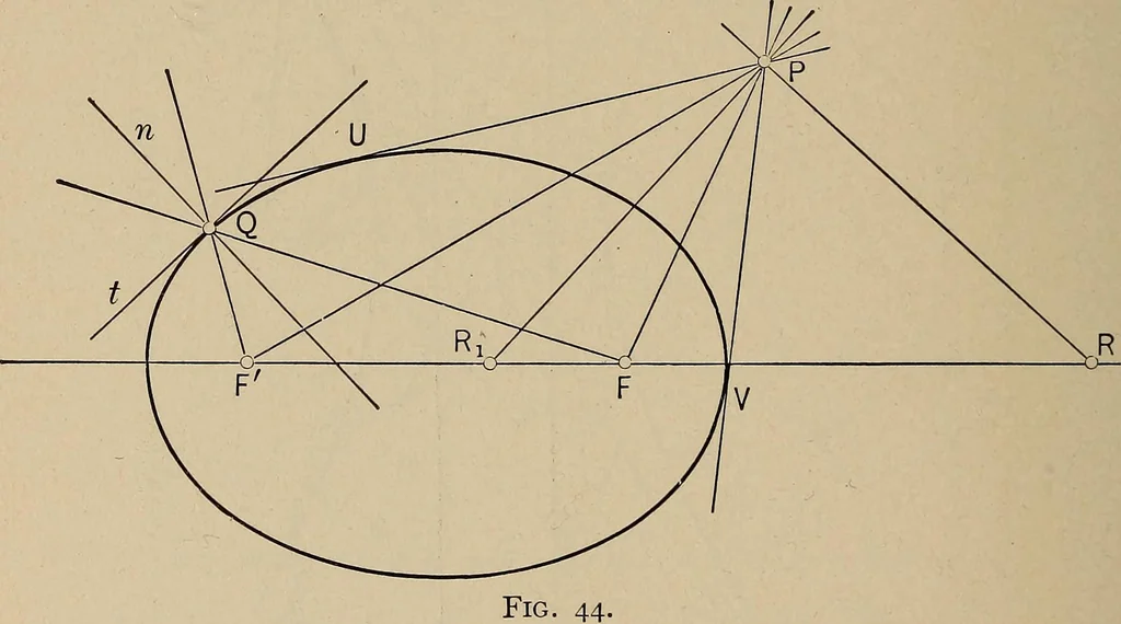 An illustration from An introduction to projective geometry and its applications; an analytic and synthetic treatment, 1905, leaf 125
