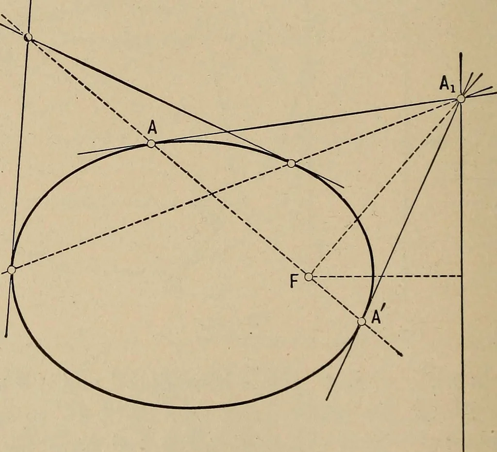 An illustration from An introduction to projective geometry and its applications; an analytic and synthetic treatment, 1905, leaf 127
