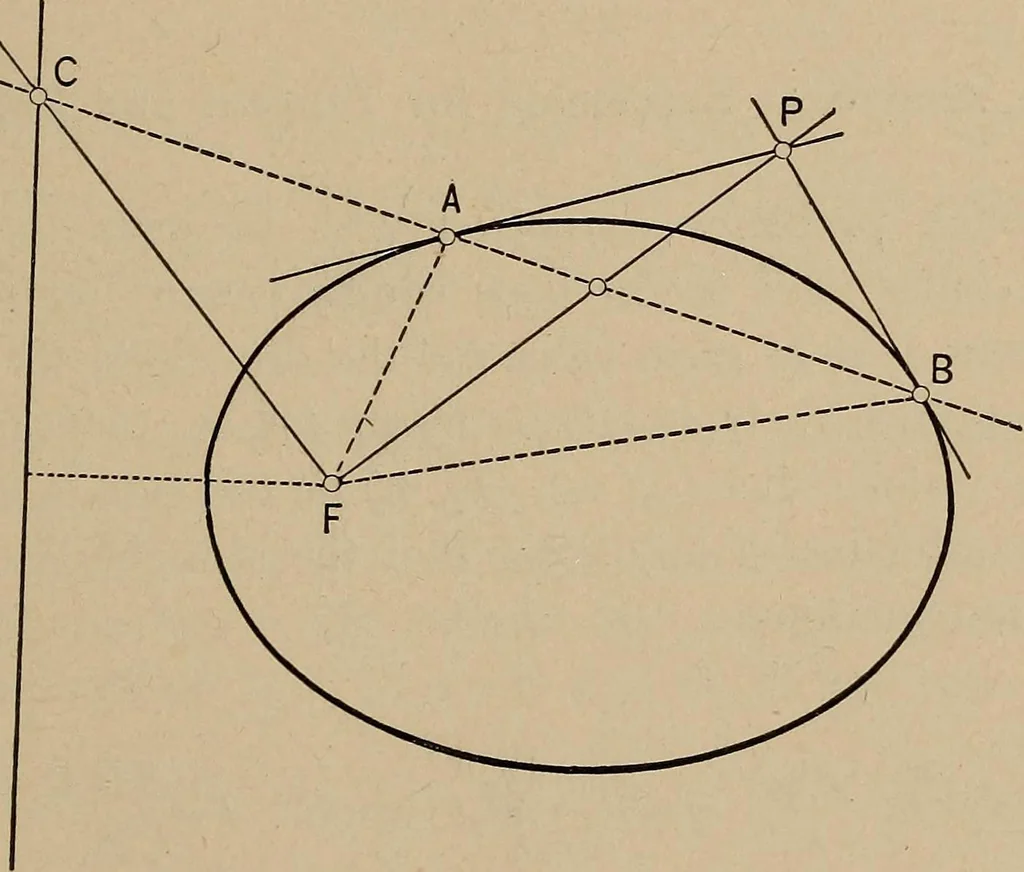 An illustration from An introduction to projective geometry and its applications; an analytic and synthetic treatment, 1905, leaf 130