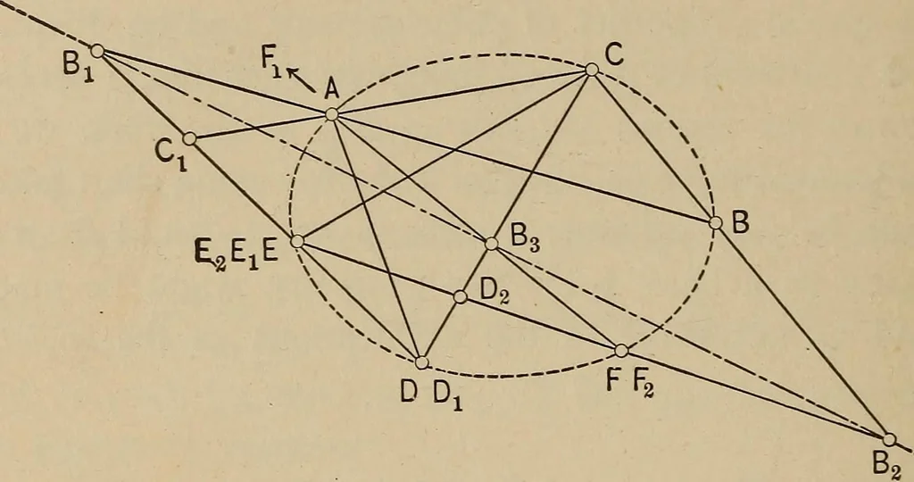 An illustration from An introduction to projective geometry and its applications; an analytic and synthetic treatment, 1905, leaf 147