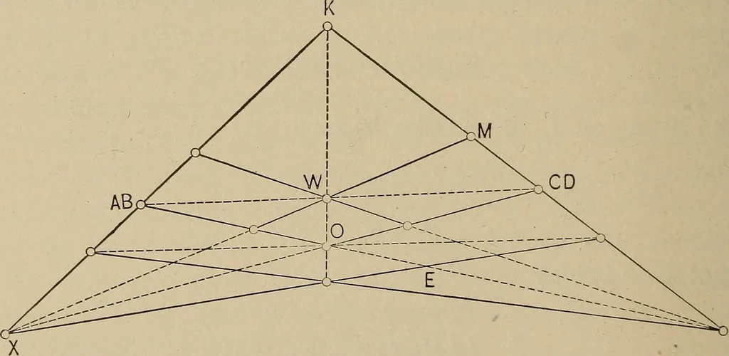 An illustration from An introduction to projective geometry and its applications; an analytic and synthetic treatment, 1905, leaf 155