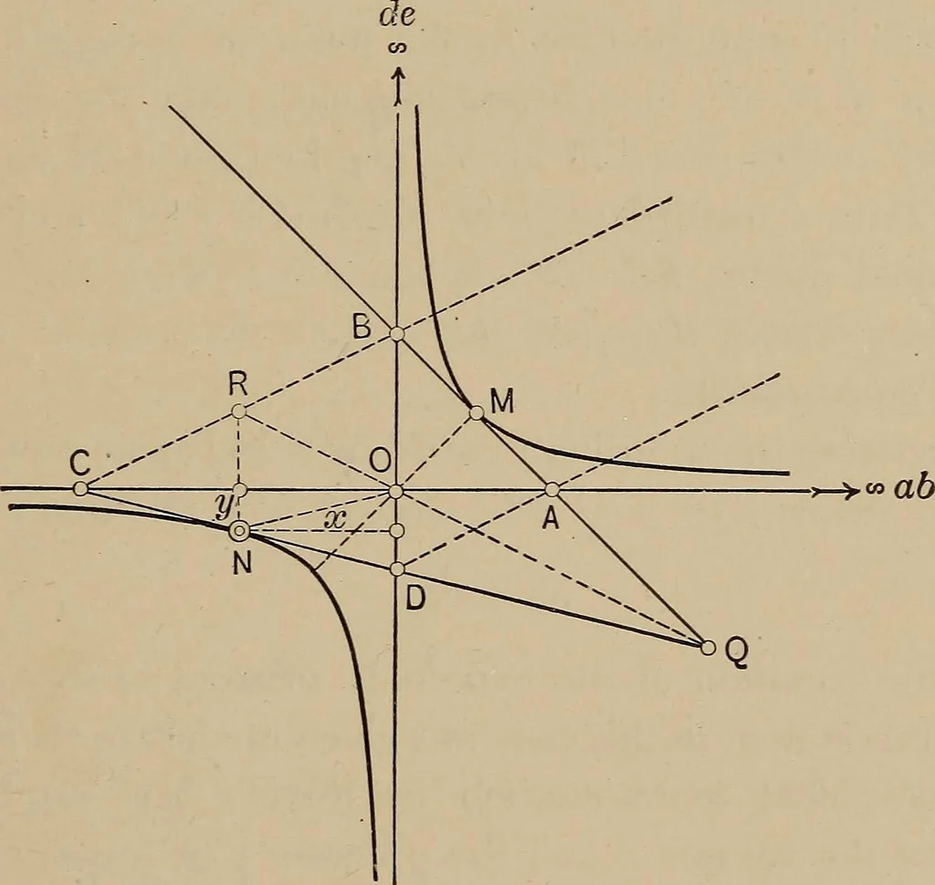 An illustration from An introduction to projective geometry and its applications; an analytic and synthetic treatment, 1905, leaf 158