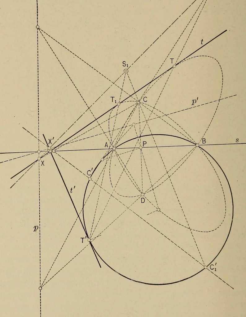 An illustration from An introduction to projective geometry and its applications; an analytic and synthetic treatment, 1905, leaf 171