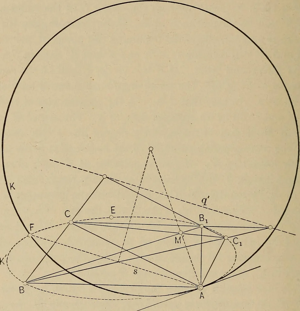 An illustration from An introduction to projective geometry and its applications; an analytic and synthetic treatment, 1905, leaf 173