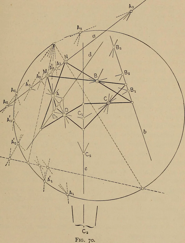 An illustration from An introduction to projective geometry and its applications; an analytic and synthetic treatment, 1905, leaf 178