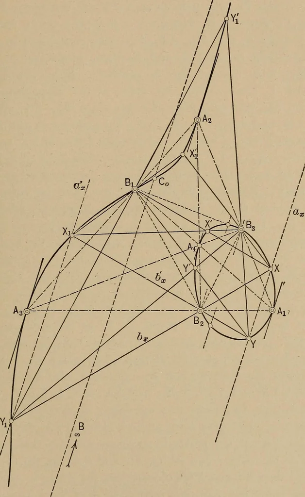 An illustration from An introduction to projective geometry and its applications; an analytic and synthetic treatment, 1905, leaf 214