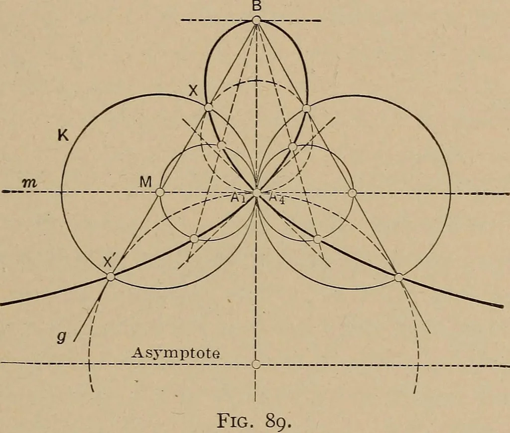 An illustration from An introduction to projective geometry and its applications; an analytic and synthetic treatment, 1905, leaf 226