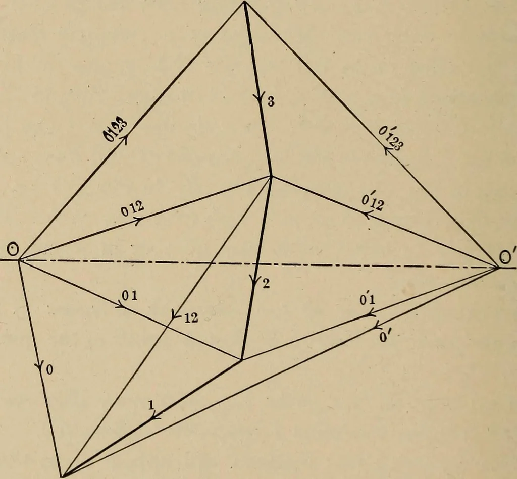 An illustration from An introduction to projective geometry and its applications; an analytic and synthetic treatment, 1905, leaf 231