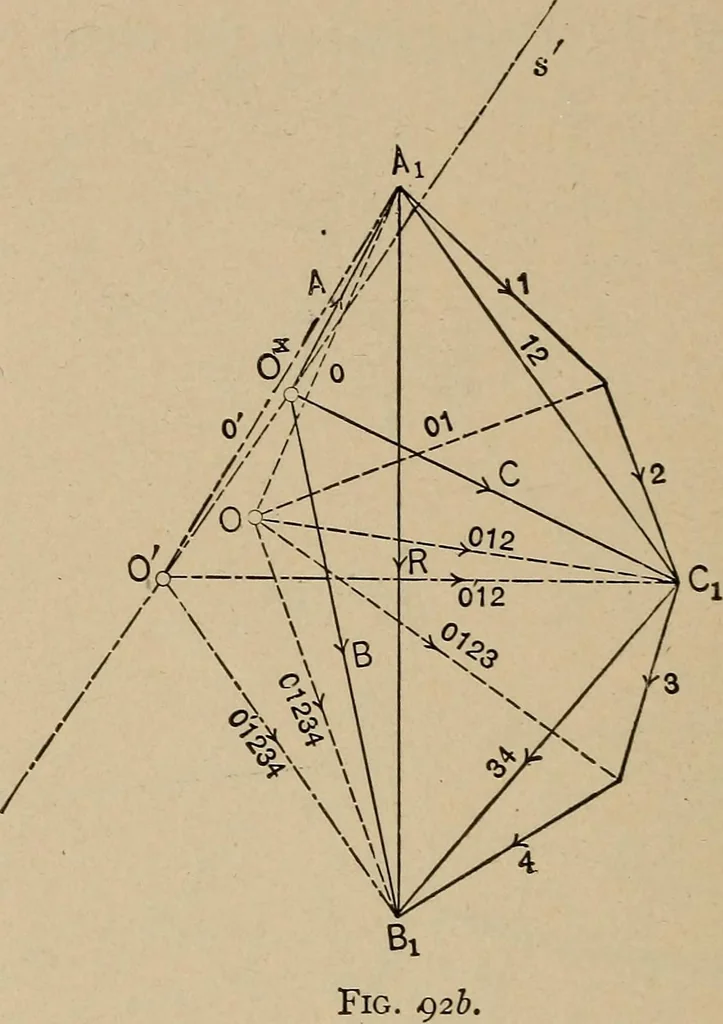 An illustration from An introduction to projective geometry and its applications; an analytic and synthetic treatment, 1905, leaf 233