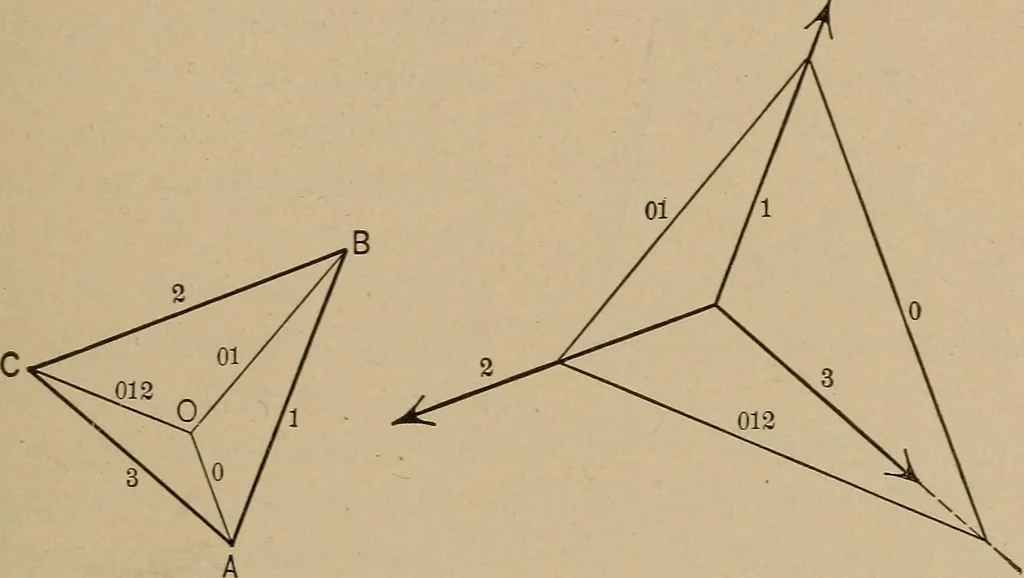 An illustration from An introduction to projective geometry and its applications; an analytic and synthetic treatment, 1905, leaf 234