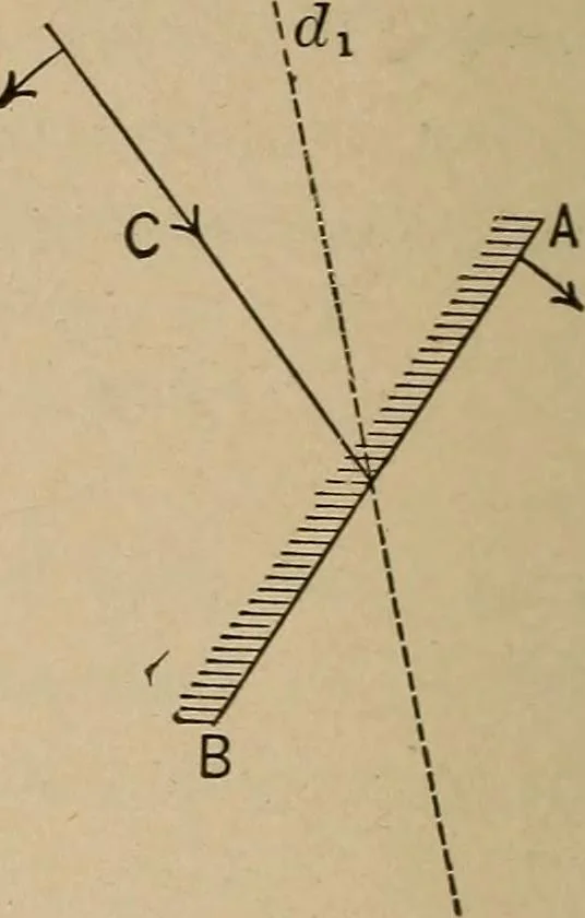 An illustration from An introduction to projective geometry and its applications; an analytic and synthetic treatment, 1905, leaf 241