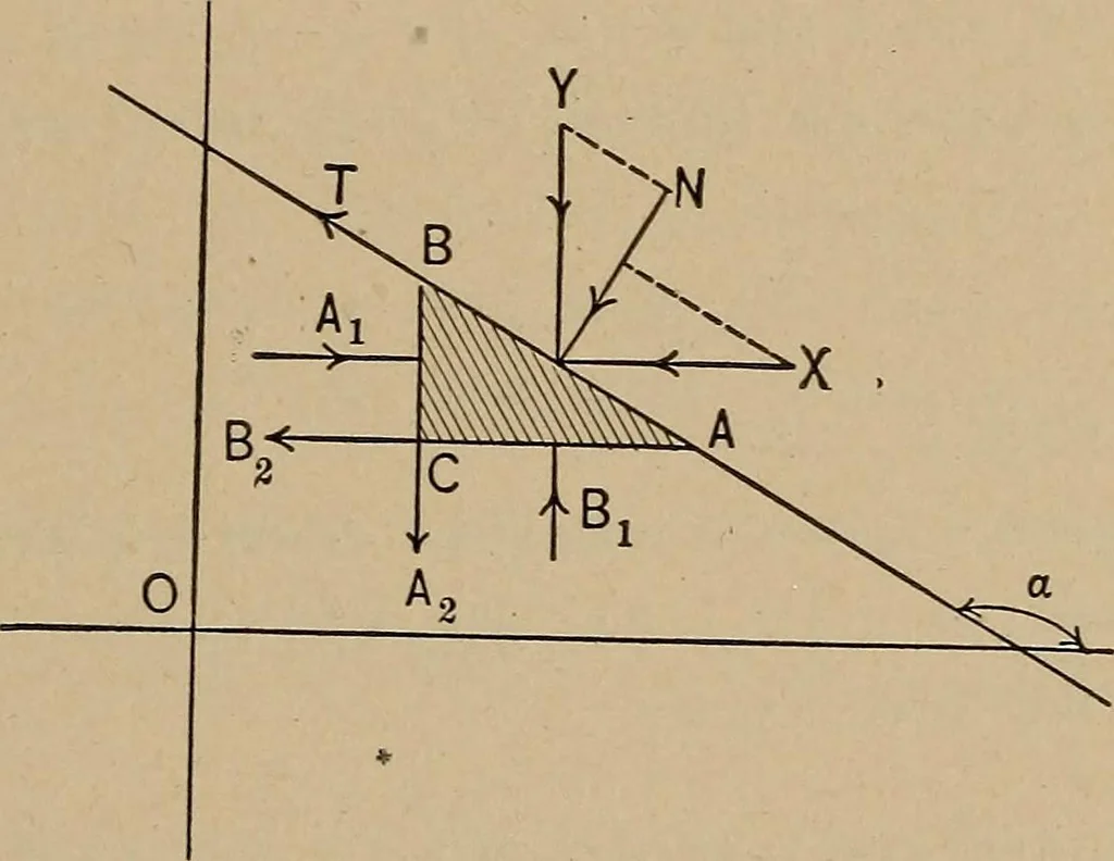 An illustration from An introduction to projective geometry and its applications; an analytic and synthetic treatment, 1905, leaf 242