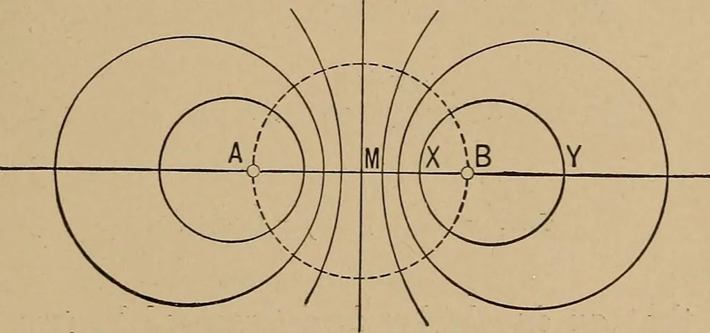 An illustration from An introduction to projective geometry and its applications; an analytic and synthetic treatment, 1905, leaf 26