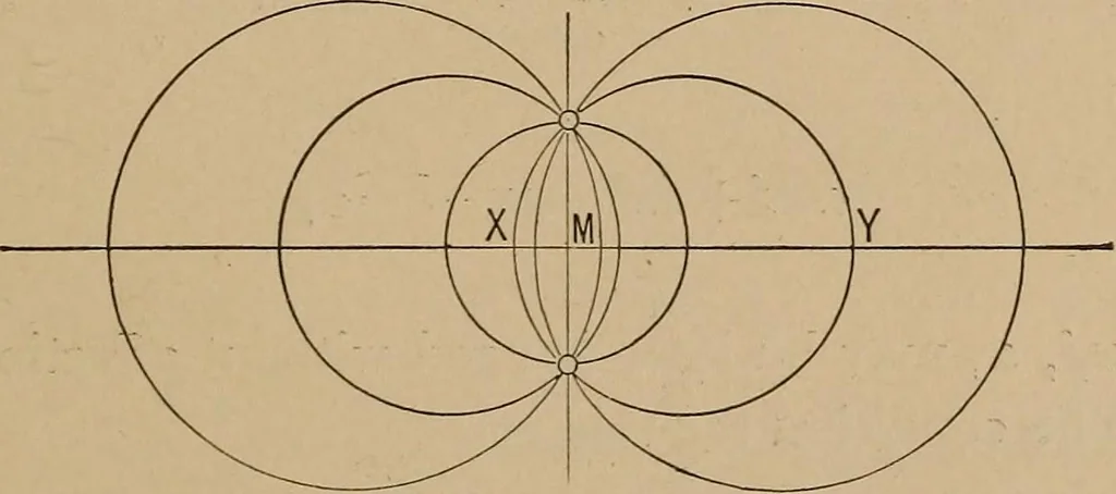 An illustration from An introduction to projective geometry and its applications; an analytic and synthetic treatment, 1905, leaf 26