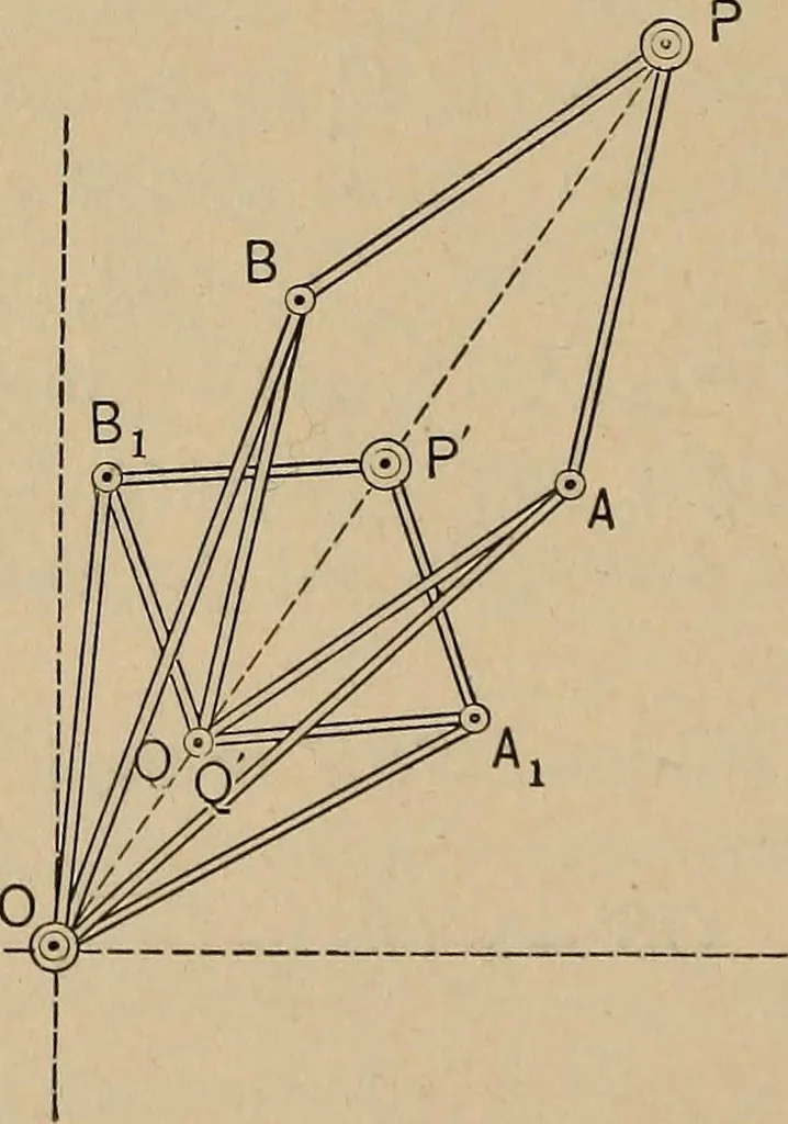 An illustration from An introduction to projective geometry and its applications; an analytic and synthetic treatment, 1905, leaf 261
