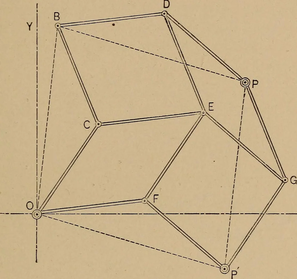 An illustration from An introduction to projective geometry and its applications; an analytic and synthetic treatment, 1905, leaf 266