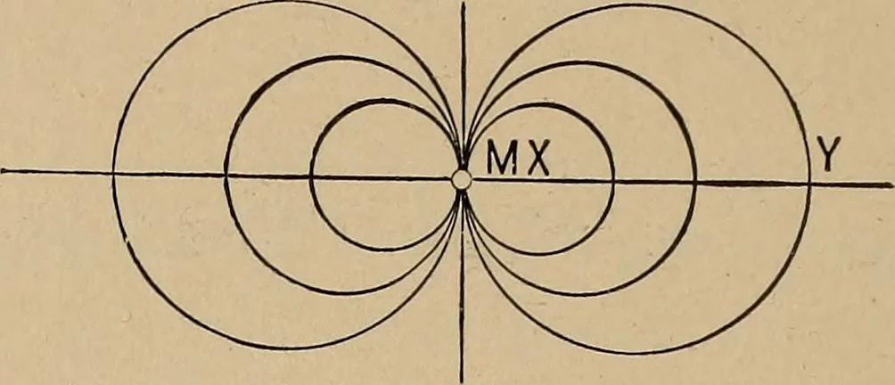 An illustration from An introduction to projective geometry and its applications; an analytic and synthetic treatment, 1905, leaf 27