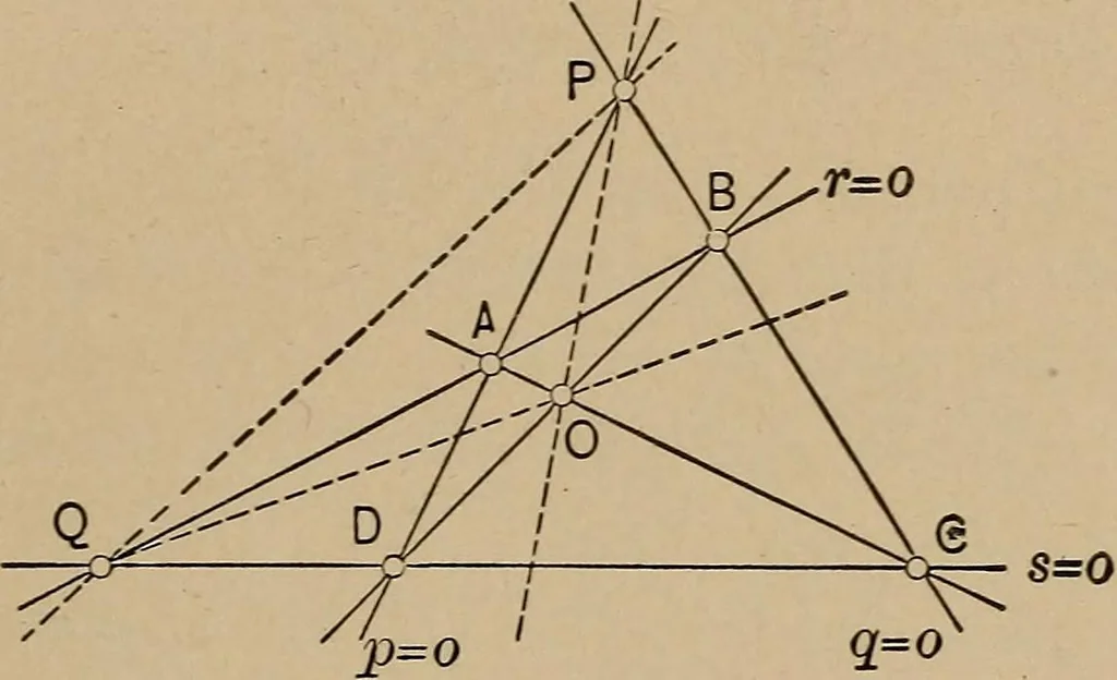 An illustration from An introduction to projective geometry and its applications; an analytic and synthetic treatment, 1905, leaf 40