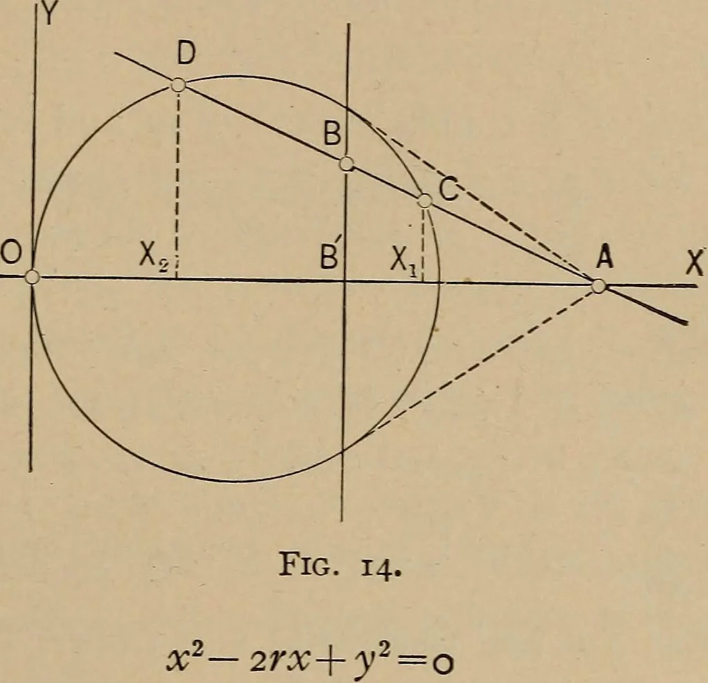 An illustration from An introduction to projective geometry and its applications; an analytic and synthetic treatment, 1905, leaf 52