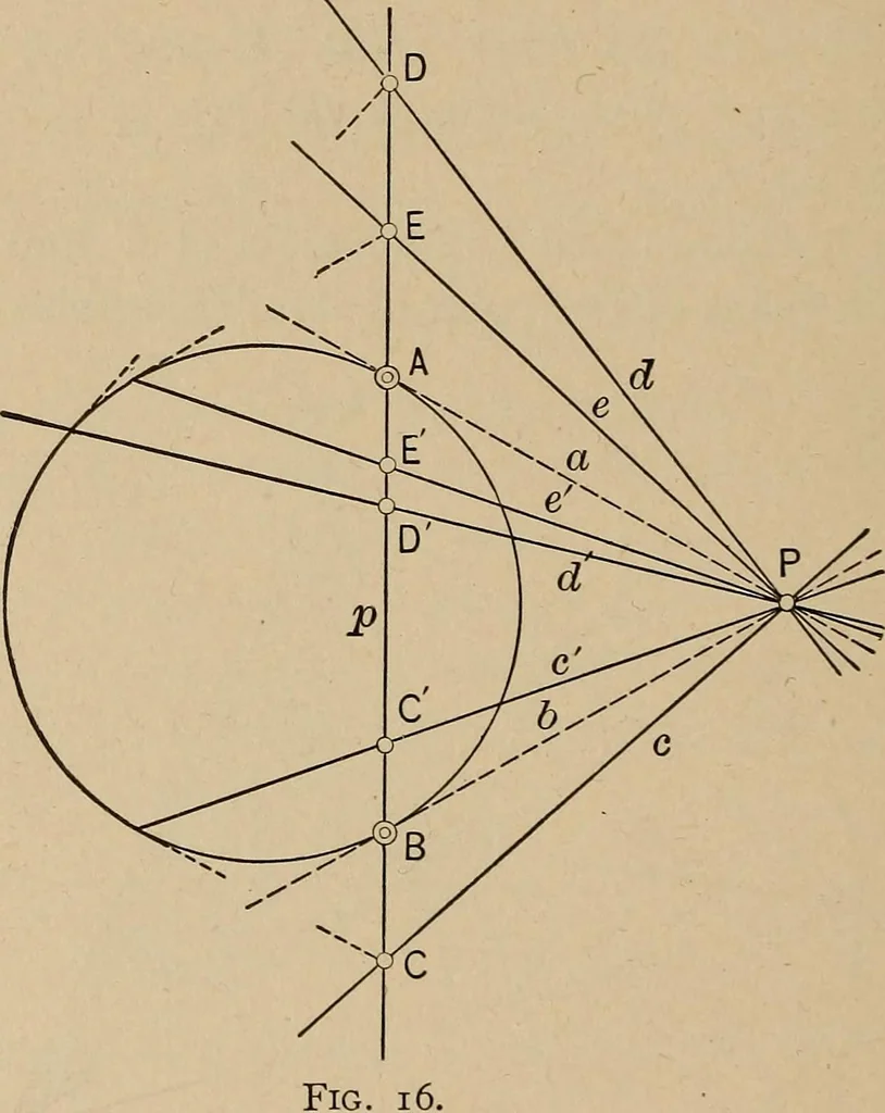 An illustration from An introduction to projective geometry and its applications; an analytic and synthetic treatment, 1905, leaf 55