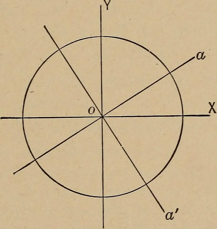 An illustration from An introduction to projective geometry and its applications; an analytic and synthetic treatment, 1905, leaf 56