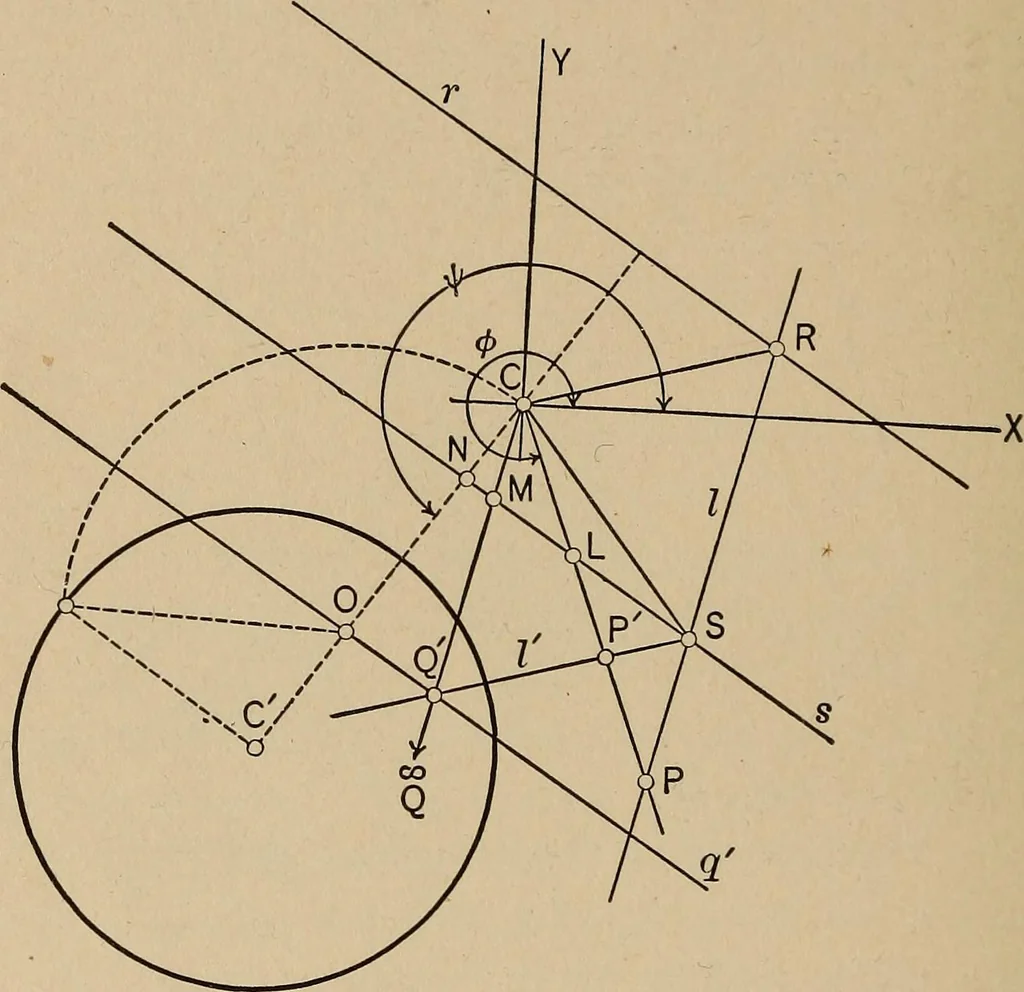 An illustration from An introduction to projective geometry and its applications; an analytic and synthetic treatment, 1905, leaf 61
