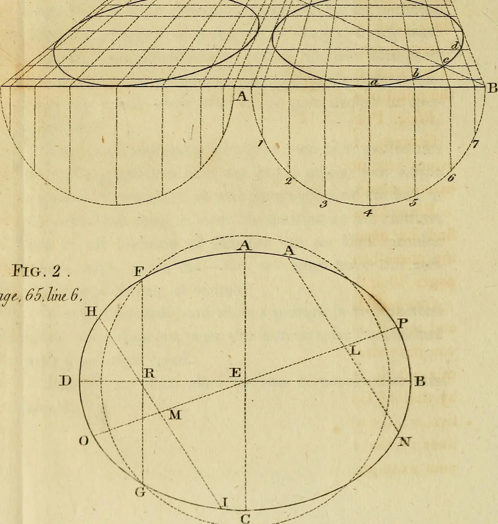An illustration from An introduction to perspective, drawing, and painting : in a series of pleasing and familiar dialogues between the author's children ; illustrated by appropriate plates and diagrams, and a sufficiency of practical geometry, and a compendium of genuine instruction, comprising a progressive and complete body of information carefully adapted for the instruction of females, and suited equally to the simplicity of youth and to mental maturity, 1820, leaf 107