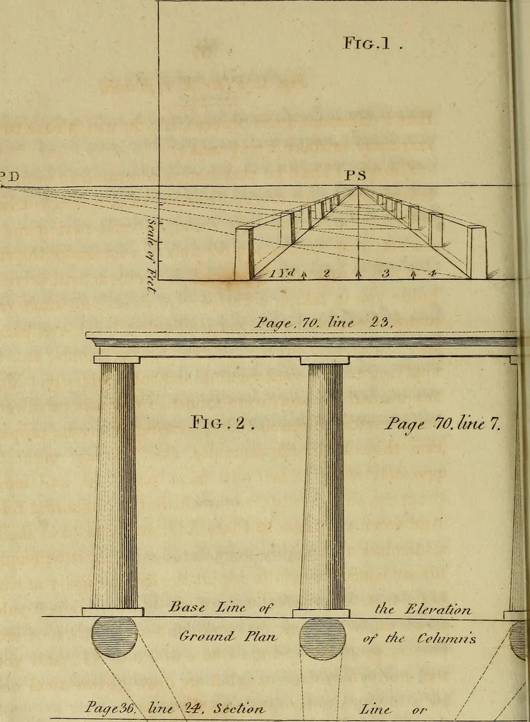 An illustration from An introduction to perspective, drawing, and painting : in a series of pleasing and familiar dialogues between the author's children ; illustrated by appropriate plates and diagrams, and a sufficiency of practical geometry, and a compendium of genuine instruction, comprising a progressive and complete body of information carefully adapted for the instruction of females, and suited equally to the simplicity of youth and to mental maturity, 1820, leaf 113
