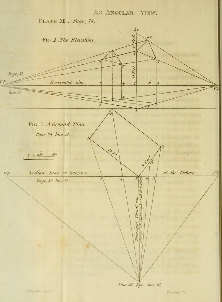 An illustration from An introduction to perspective, drawing, and painting : in a series of pleasing and familiar dialogues between the author's children ; illustrated by appropriate plates and diagrams, and a sufficiency of practical geometry, and a compendium of genuine instruction, comprising a progressive and complete body of information carefully adapted for the instruction of females, and suited equally to the simplicity of youth and to mental maturity, 1820, leaf 129