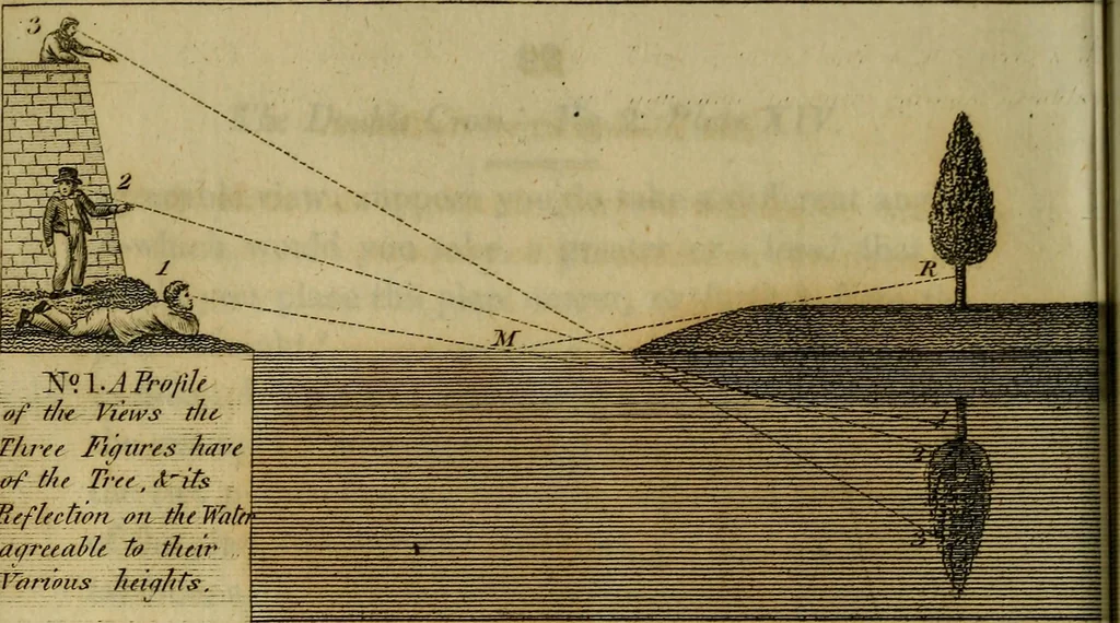 An illustration from An introduction to perspective, drawing, and painting : in a series of pleasing and familiar dialogues between the author's children ; illustrated by appropriate plates and diagrams, and a sufficiency of practical geometry, and a compendium of genuine instruction, comprising a progressive and complete body of information carefully adapted for the instruction of females, and suited equally to the simplicity of youth and to mental maturity, 1820, leaf 149