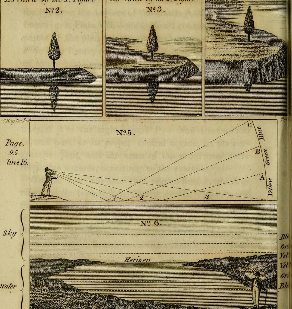 An illustration from An introduction to perspective, drawing, and painting : in a series of pleasing and familiar dialogues between the author's children ; illustrated by appropriate plates and diagrams, and a sufficiency of practical geometry, and a compendium of genuine instruction, comprising a progressive and complete body of information carefully adapted for the instruction of females, and suited equally to the simplicity of youth and to mental maturity, 1820, leaf 149