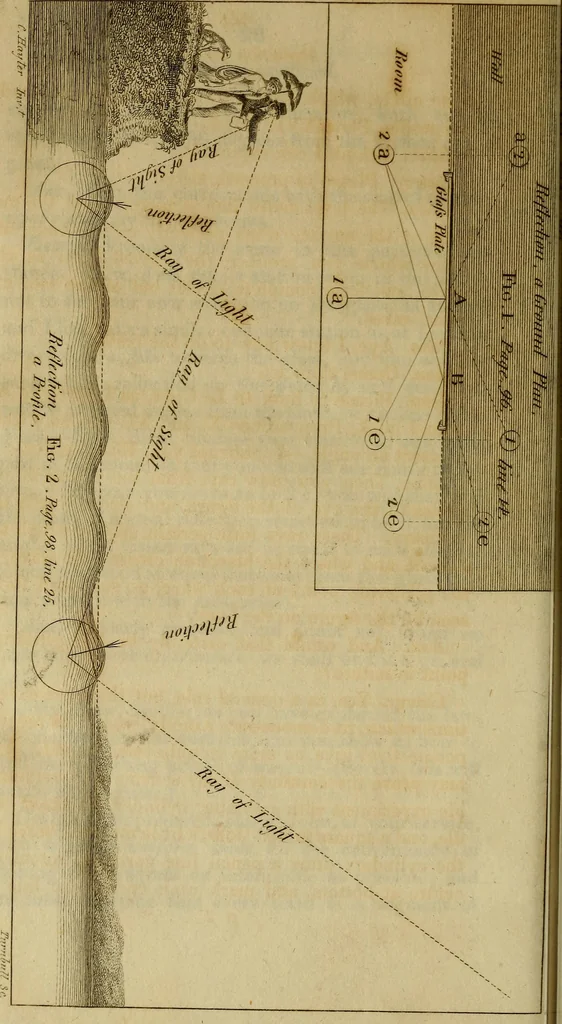 An illustration from An introduction to perspective, drawing, and painting : in a series of pleasing and familiar dialogues between the author's children ; illustrated by appropriate plates and diagrams, and a sufficiency of practical geometry, and a compendium of genuine instruction, comprising a progressive and complete body of information carefully adapted for the instruction of females, and suited equally to the simplicity of youth and to mental maturity, 1820, leaf 157