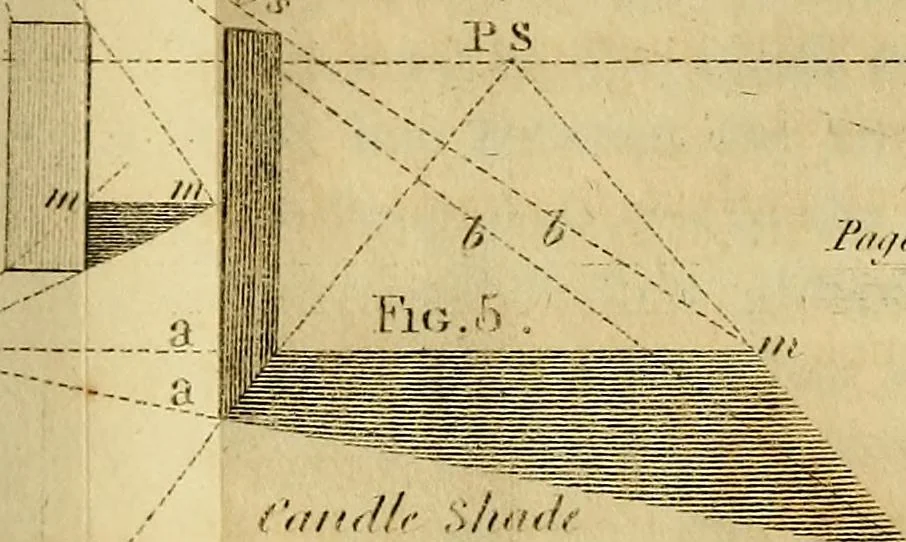 An illustration from An introduction to perspective, drawing, and painting : in a series of pleasing and familiar dialogues between the author's children ; illustrated by appropriate plates and diagrams, and a sufficiency of practical geometry, and a compendium of genuine instruction, comprising a progressive and complete body of information carefully adapted for the instruction of females, and suited equally to the simplicity of youth and to mental maturity, 1820, leaf 161