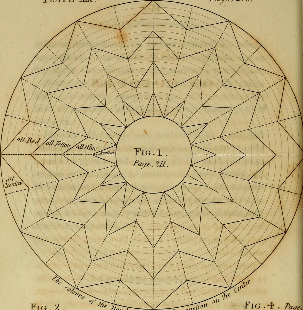 An illustration from An introduction to perspective, drawing, and painting : in a series of pleasing and familiar dialogues between the author's children ; illustrated by appropriate plates and diagrams, and a sufficiency of practical geometry, and a compendium of genuine instruction, comprising a progressive and complete body of information carefully adapted for the instruction of females, and suited equally to the simplicity of youth and to mental maturity, 1820, leaf 275
