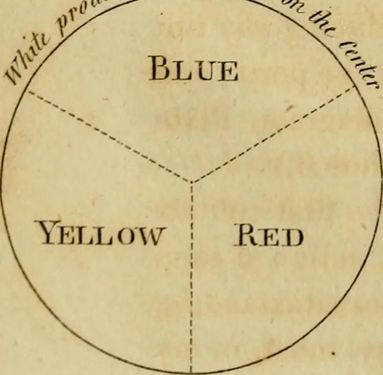 An illustration from An introduction to perspective, drawing, and painting : in a series of pleasing and familiar dialogues between the author's children ; illustrated by appropriate plates and diagrams, and a sufficiency of practical geometry, and a compendium of genuine instruction, comprising a progressive and complete body of information carefully adapted for the instruction of females, and suited equally to the simplicity of youth and to mental maturity, 1820, leaf 275