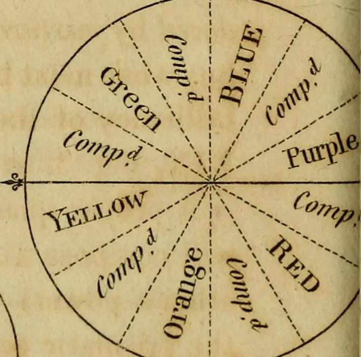 An illustration from An introduction to perspective, drawing, and painting : in a series of pleasing and familiar dialogues between the author's children ; illustrated by appropriate plates and diagrams, and a sufficiency of practical geometry, and a compendium of genuine instruction, comprising a progressive and complete body of information carefully adapted for the instruction of females, and suited equally to the simplicity of youth and to mental maturity, 1820, leaf 275