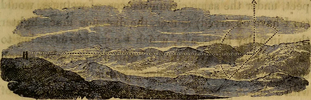 An illustration from An introduction to perspective, drawing, and painting : in a series of pleasing and familiar dialogues between the author's children ; illustrated by appropriate plates and diagrams, and a sufficiency of practical geometry, and a compendium of genuine instruction, comprising a progressive and complete body of information carefully adapted for the instruction of females, and suited equally to the simplicity of youth and to mental maturity, 1820, leaf 290