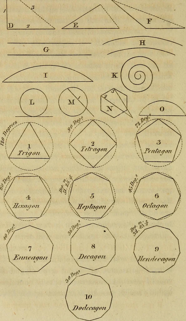 An illustration from An introduction to perspective, drawing, and painting : in a series of pleasing and familiar dialogues between the author's children ; illustrated by appropriate plates and diagrams, and a sufficiency of practical geometry, and a compendium of genuine instruction, comprising a progressive and complete body of information carefully adapted for the instruction of females, and suited equally to the simplicity of youth and to mental maturity, 1820, leaf 45